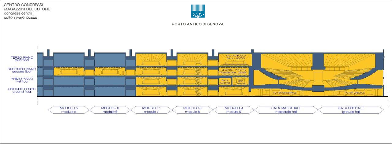 sezione centro congressi magazzini del cotone spazi